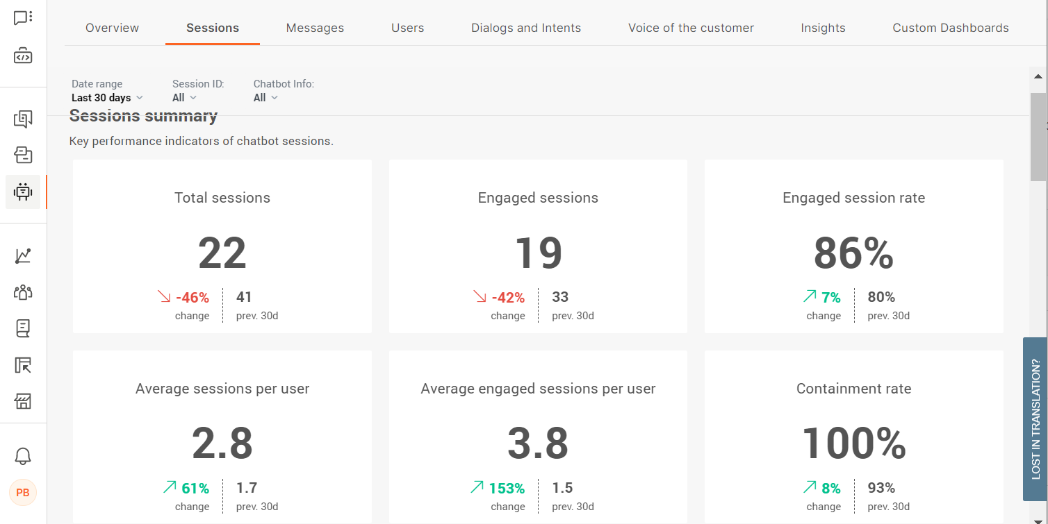 Discrepancy between total and engaged sessions