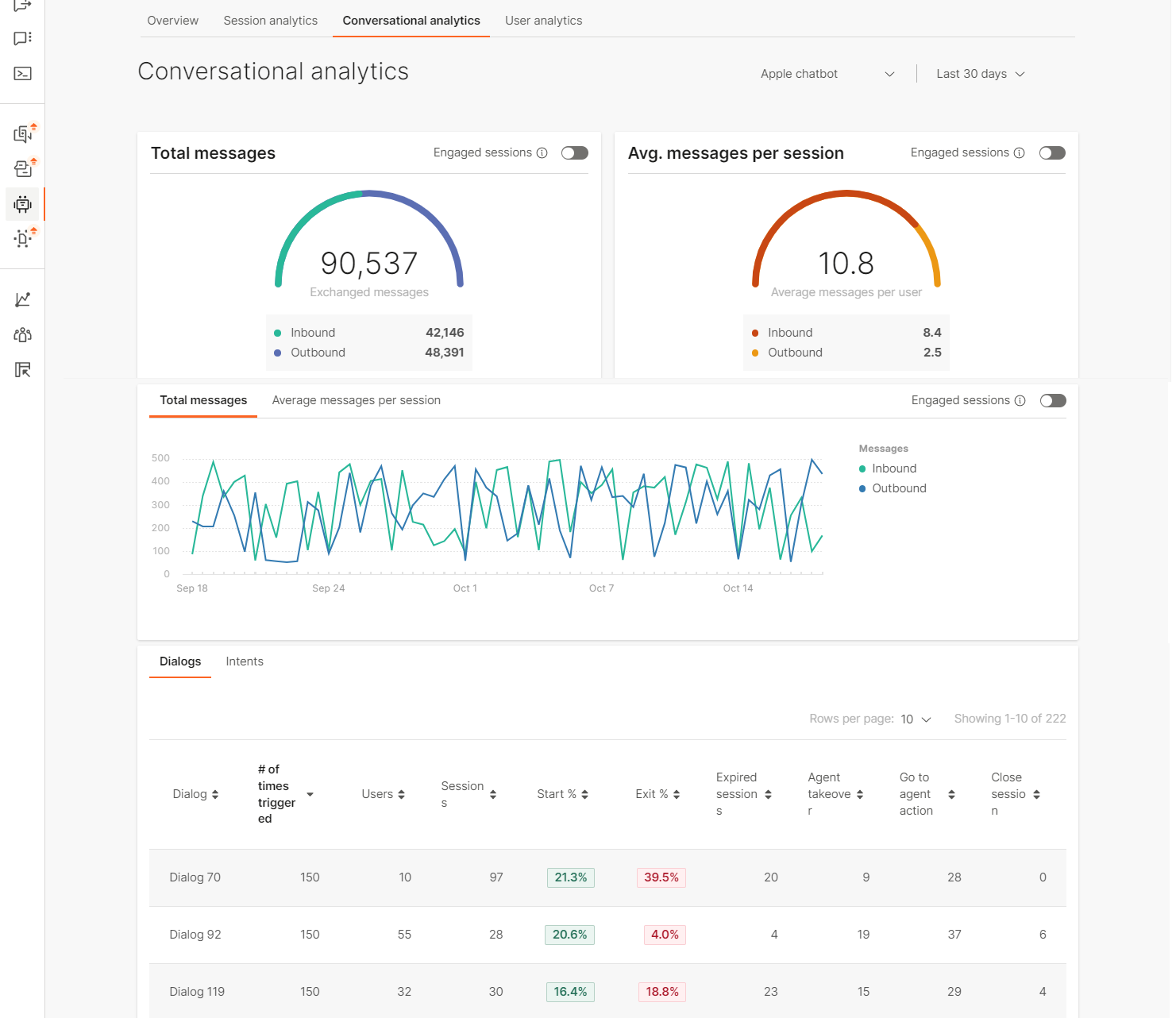 Conversational analytics in Answers