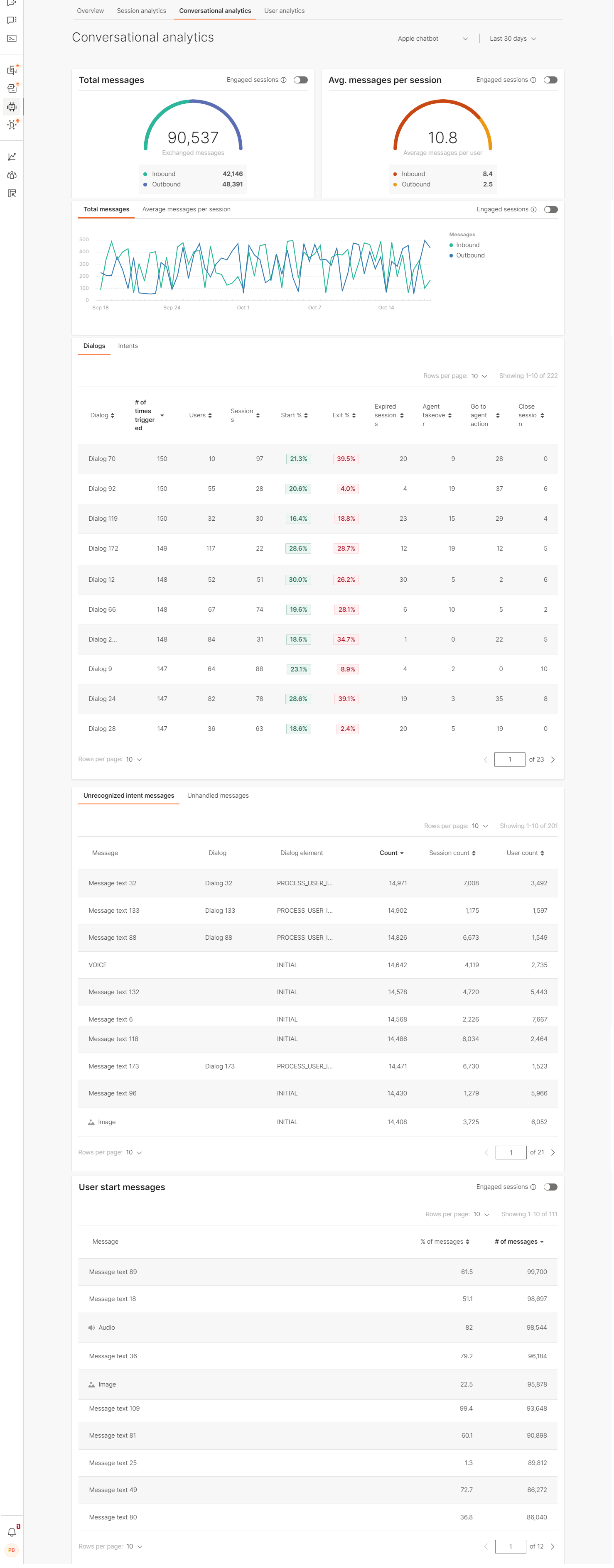 Conversational analytics graphs in Answers