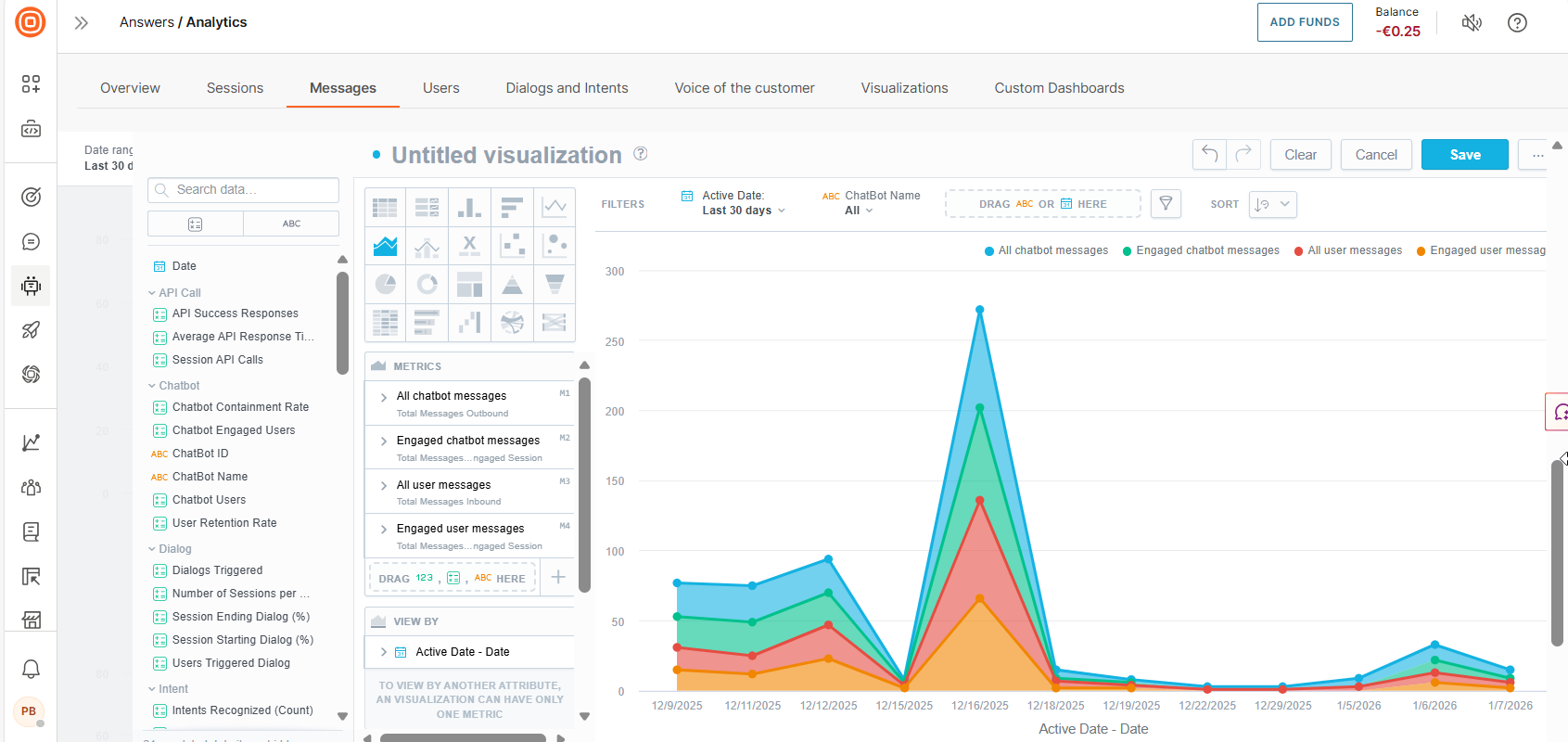 Image that shows the predefined dashboard in the Visualizations editor