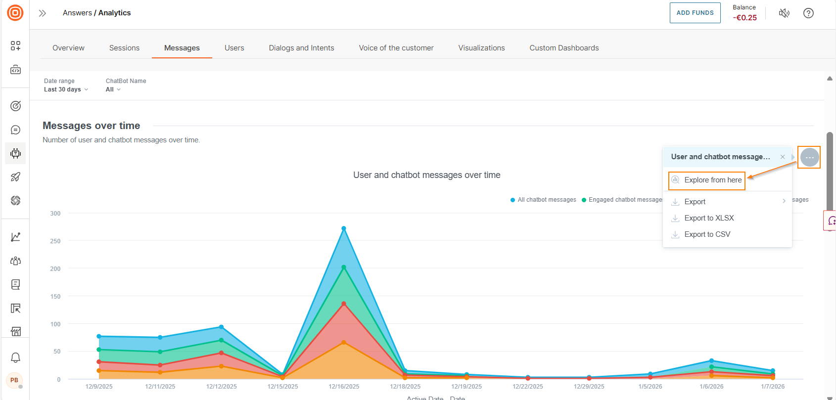 Image that shows how to create a custom dashboard from a predefined dashboard