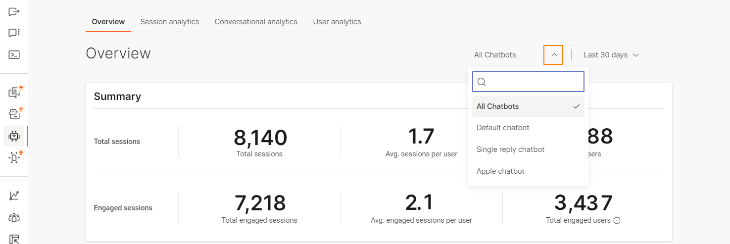 All chatbots analytics overview