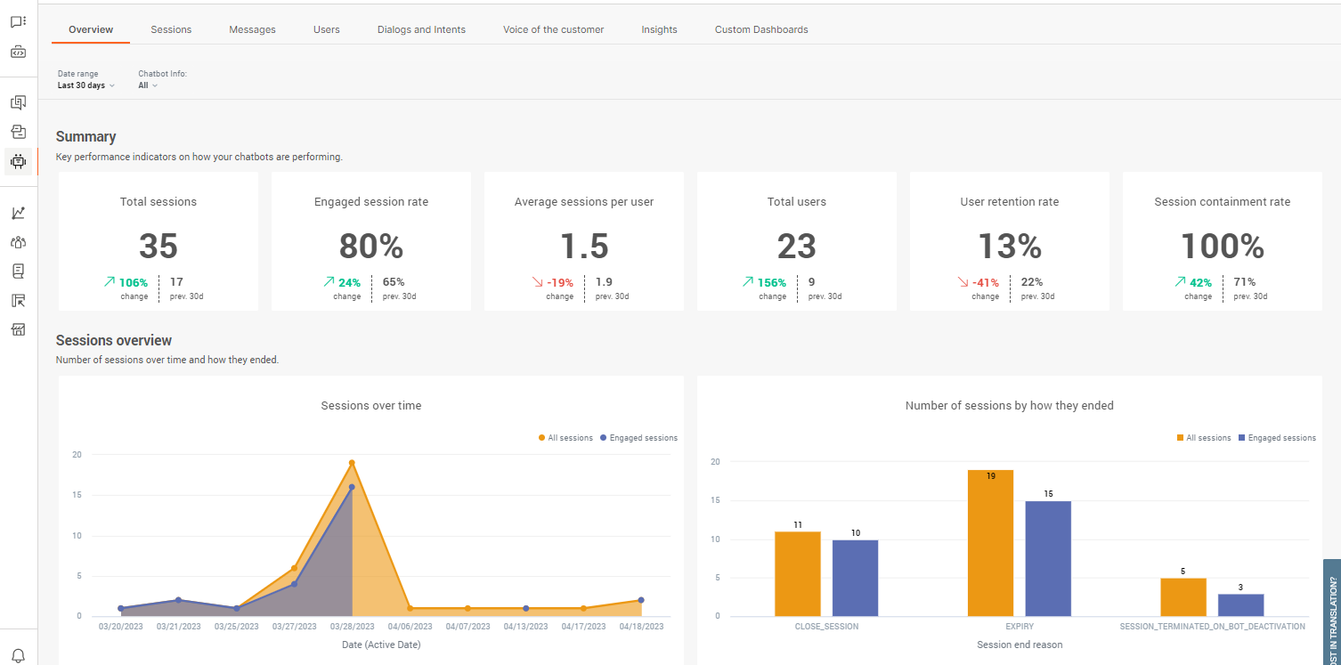 Analytics overview in Answers