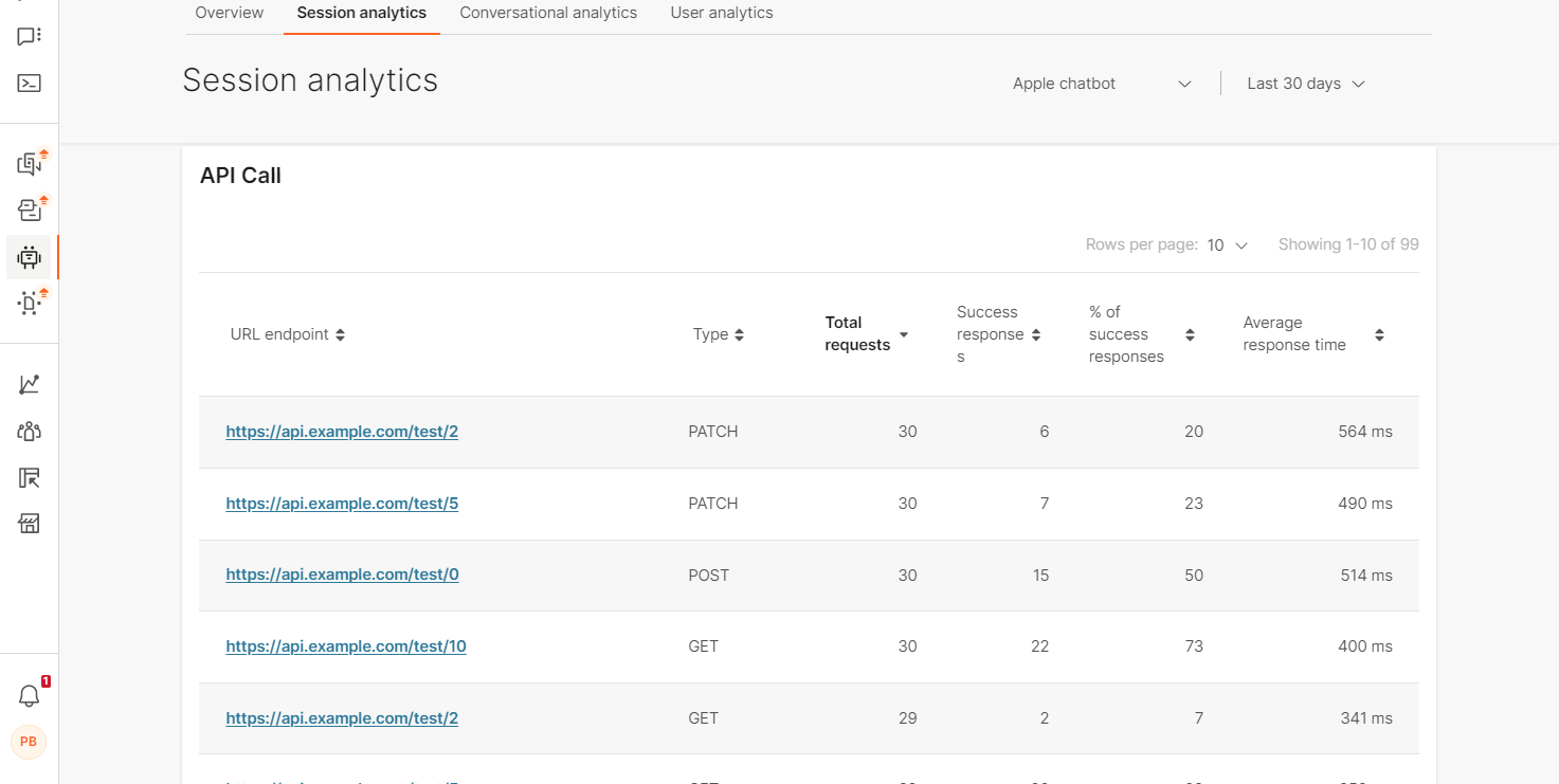 API calls in Answers analytics