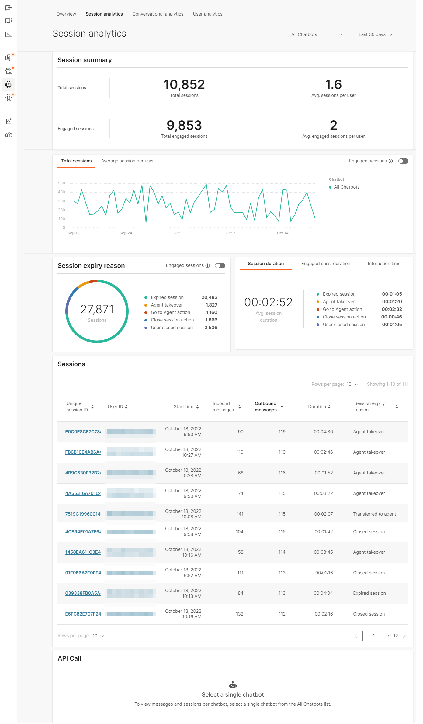 Session analytics in Answers