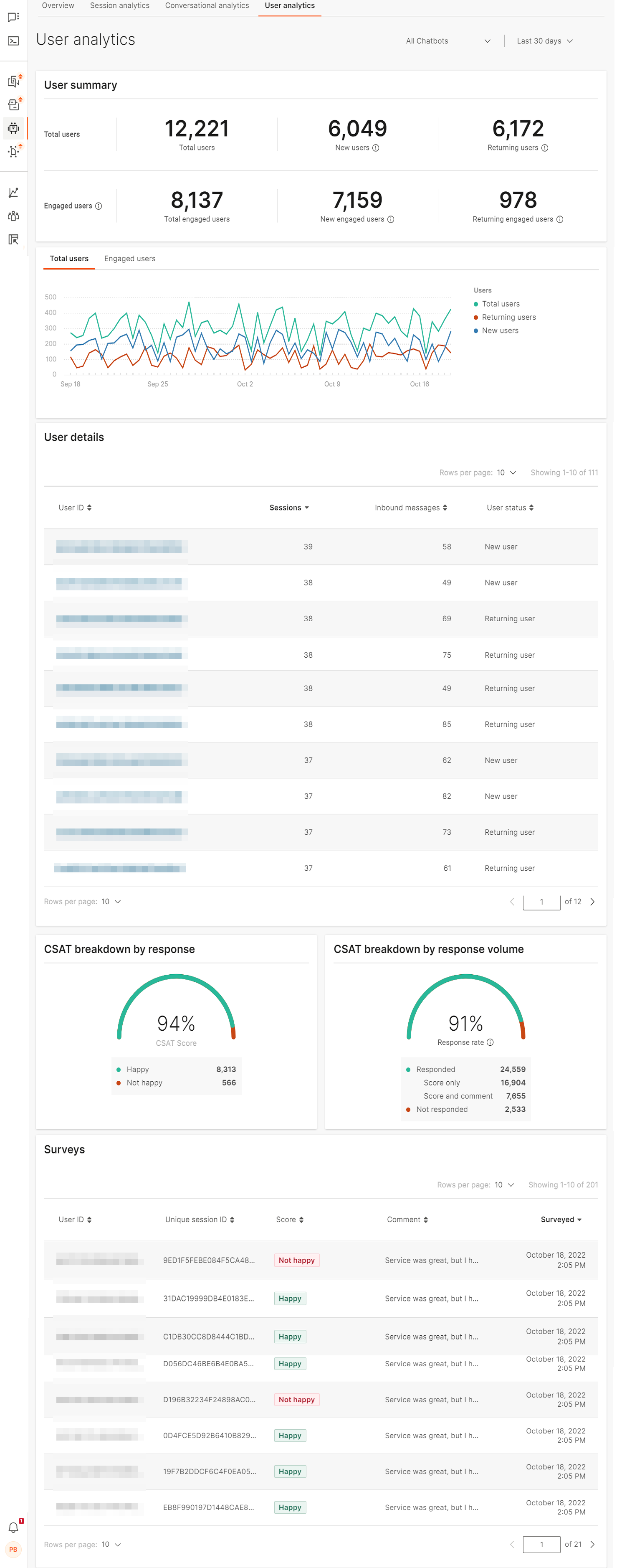 User analytics overview in Answers