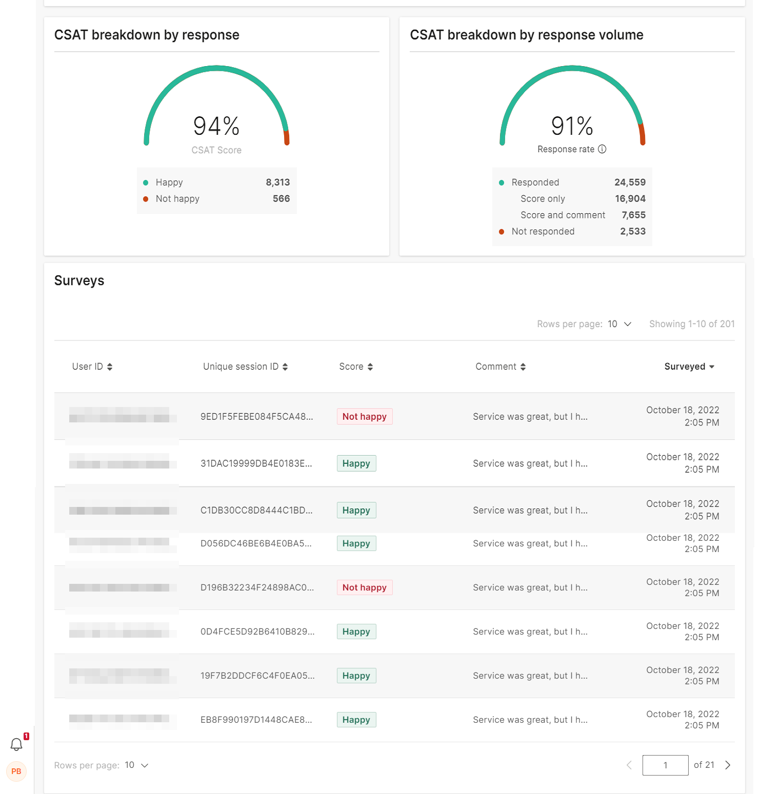 CSAT responses in Analytics