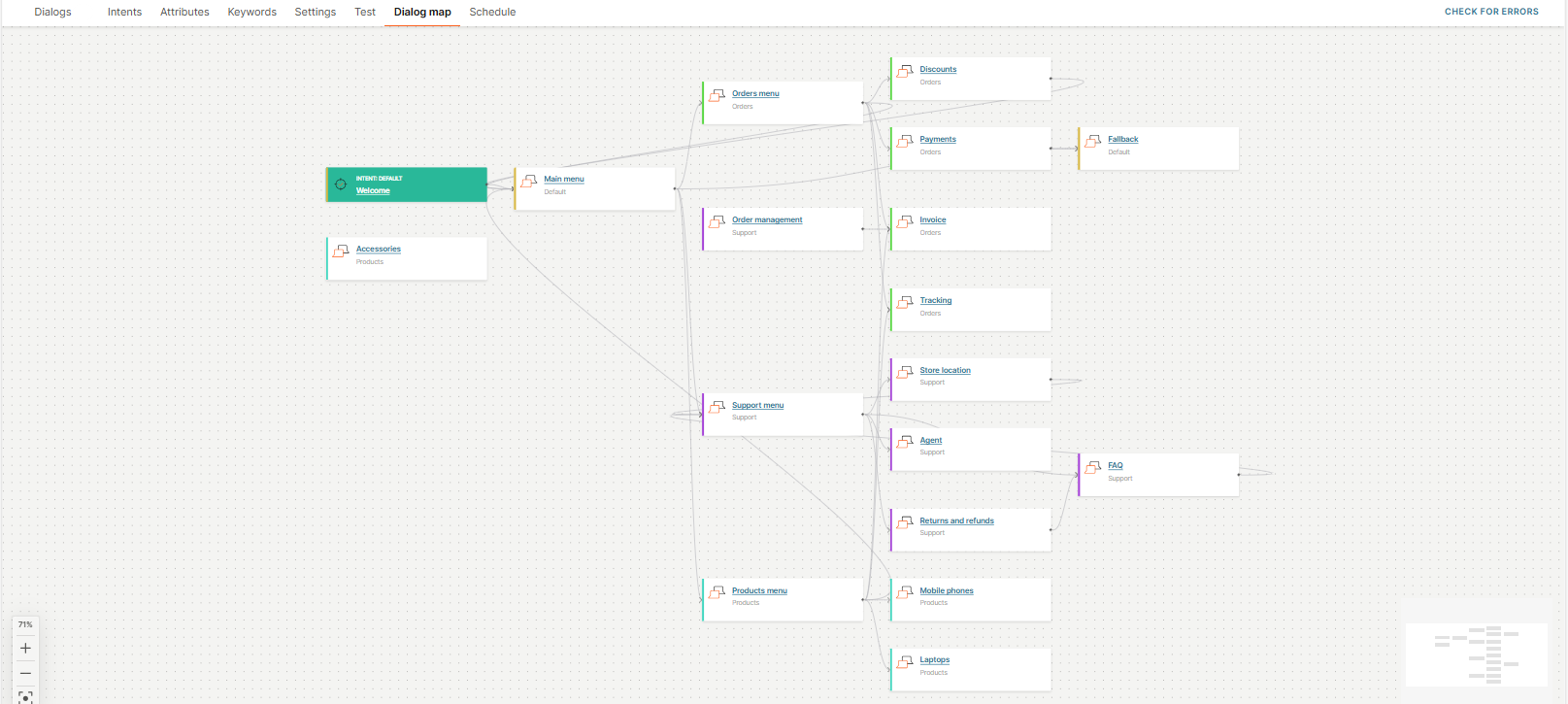 View Dialog map