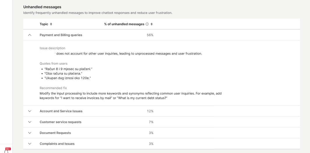 Unhandled messages
