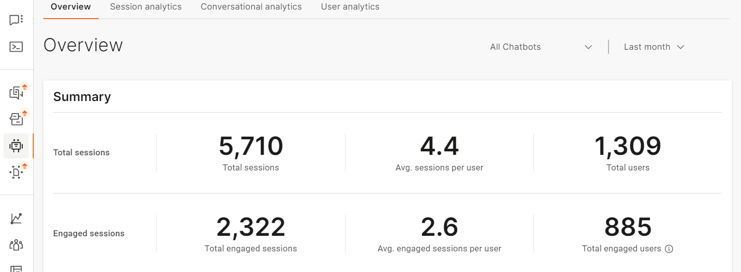 Analytics overview discrepancy