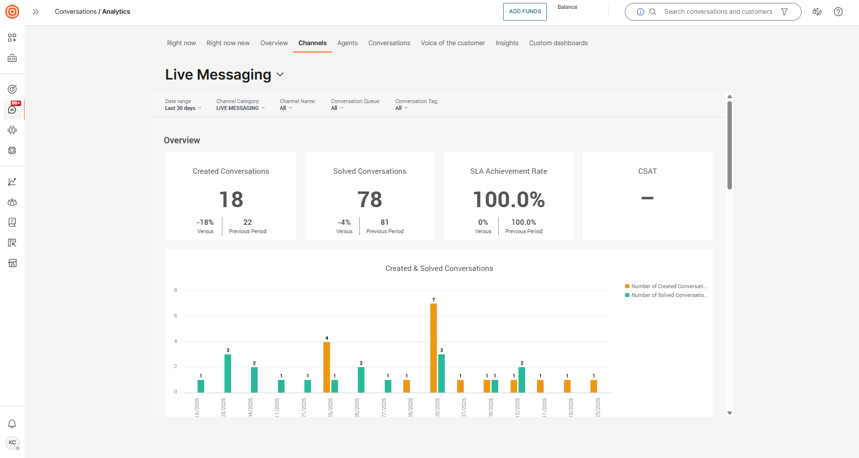 Advanced analytics - Messaging apps overview