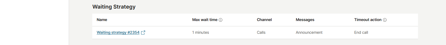 Queues- Waiting strategy