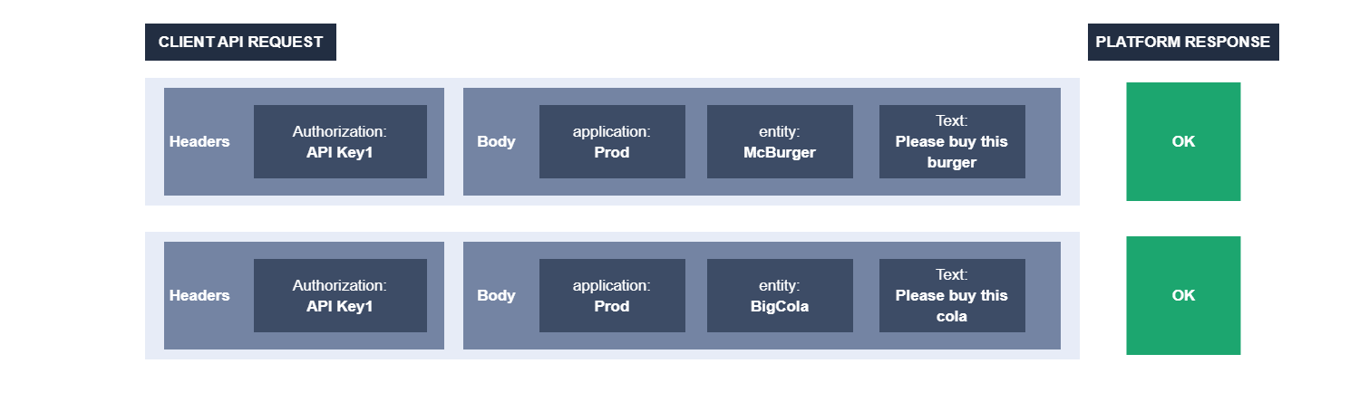 cpaasx-api-request