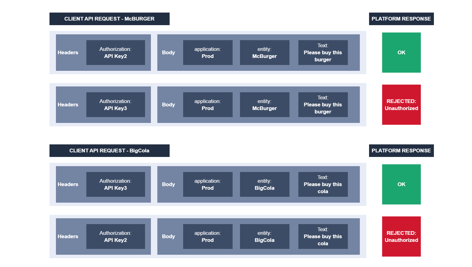 cpaasx-api-restriction-example