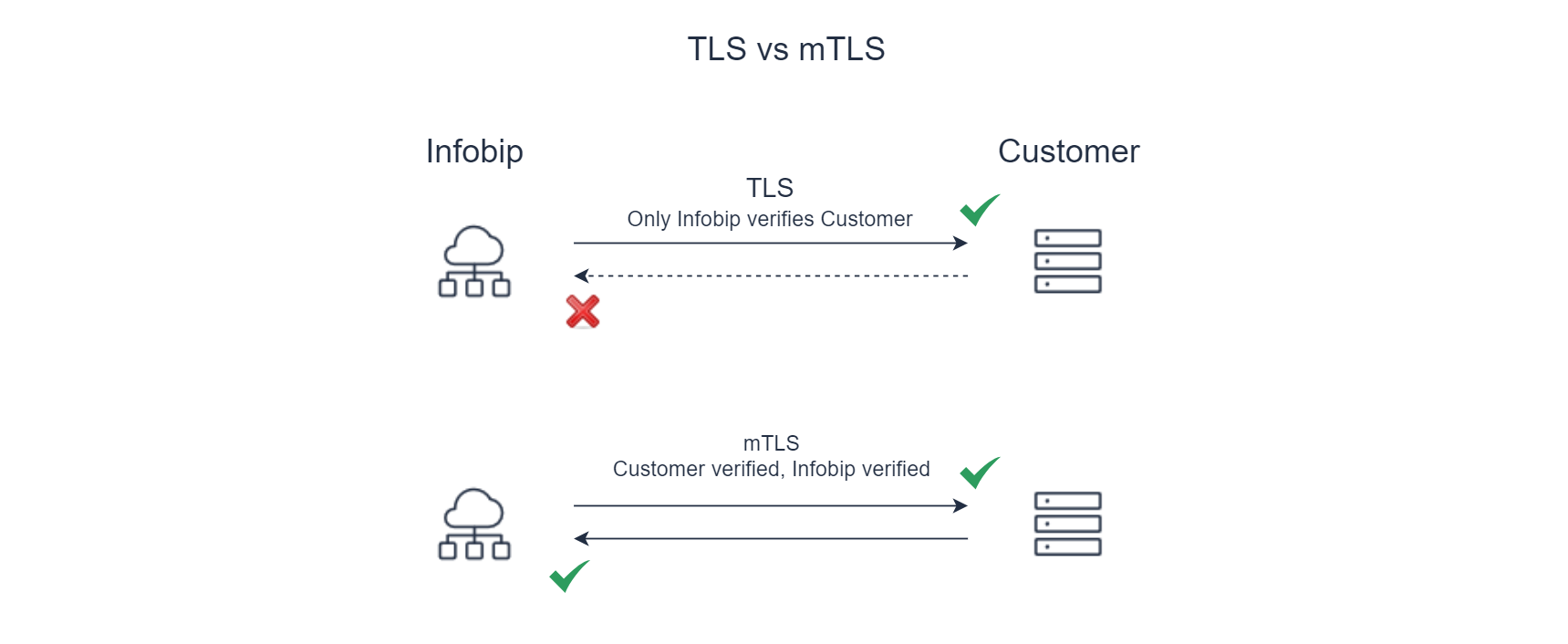 cpaasx-subscriptions-certificates-tls-mtls