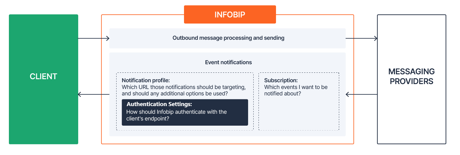 cpaasx-subscriptions-management-overview