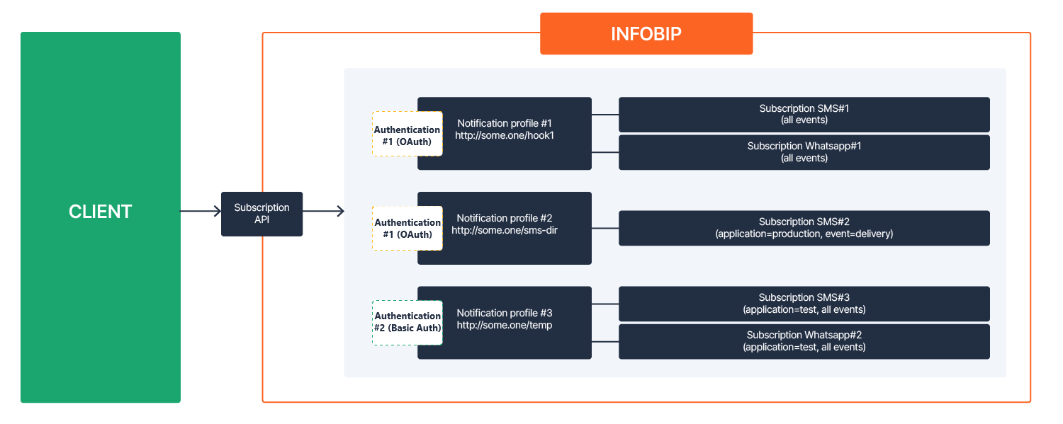 cpaasx-subscriptions-management-security