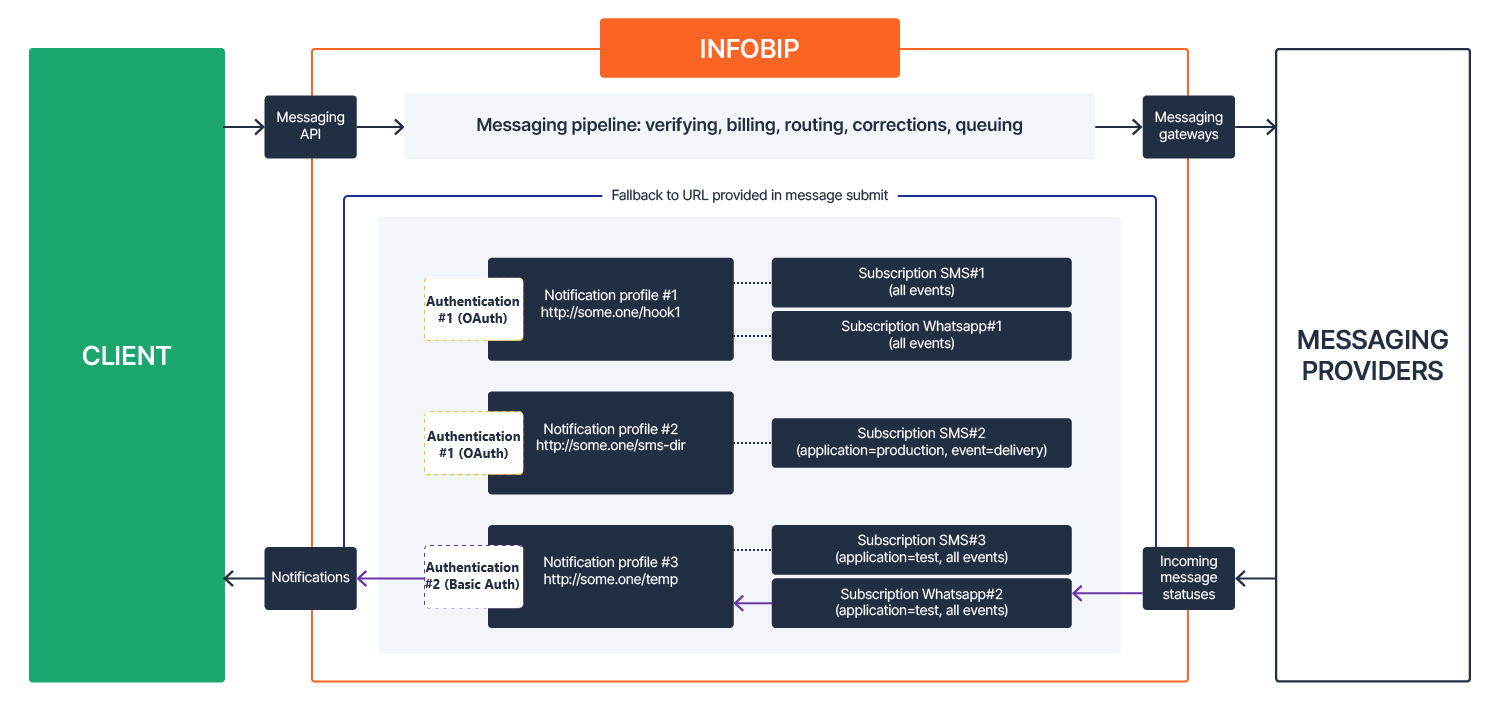 cpaasx-subscriptions-management-url