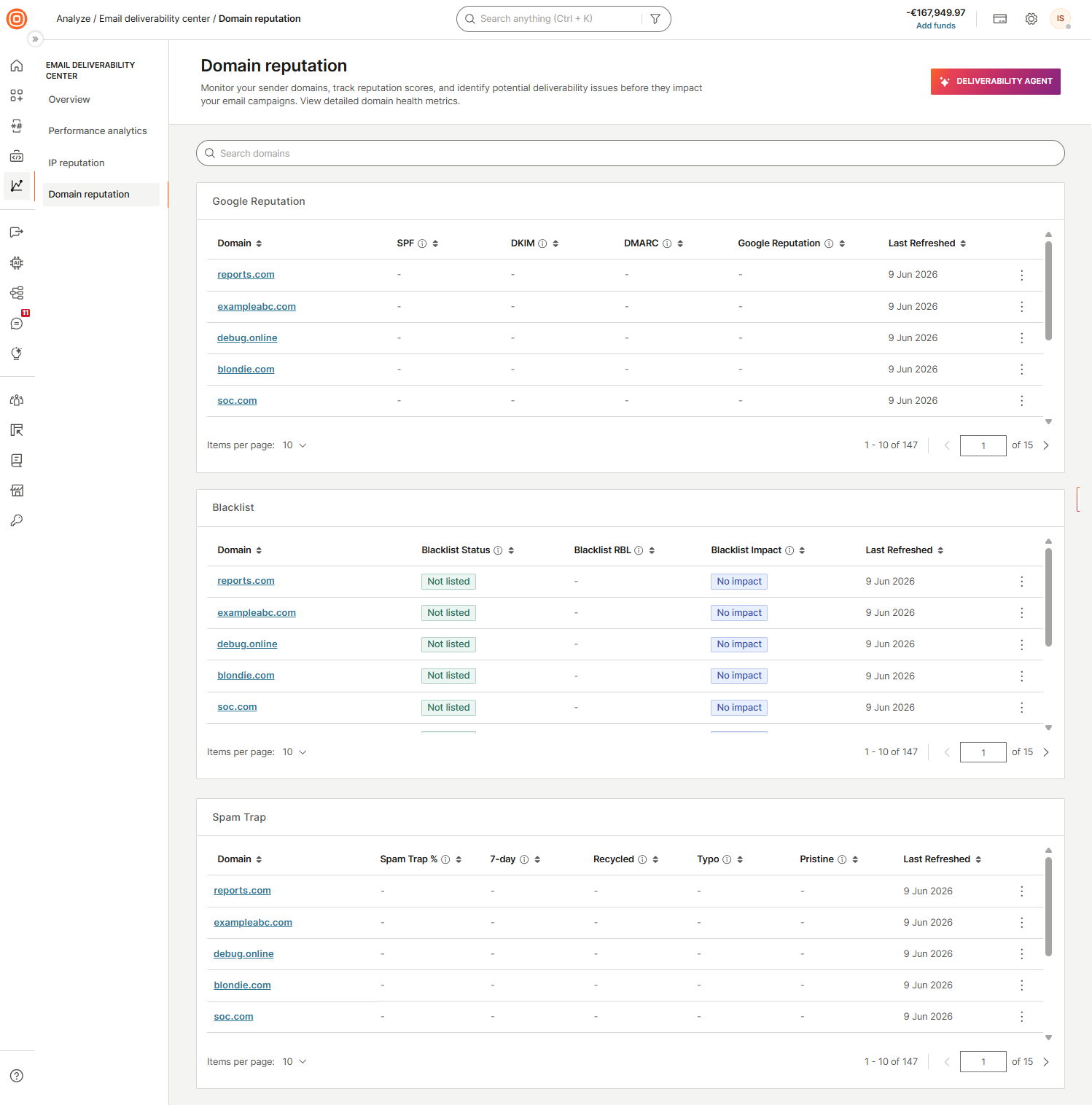 Email deliverability center domain reputation