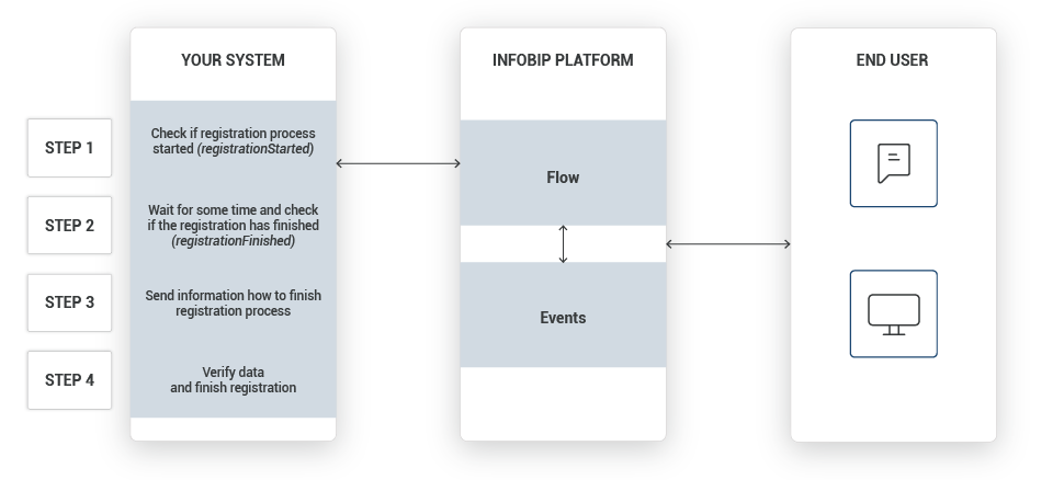 driver-registration-diagram