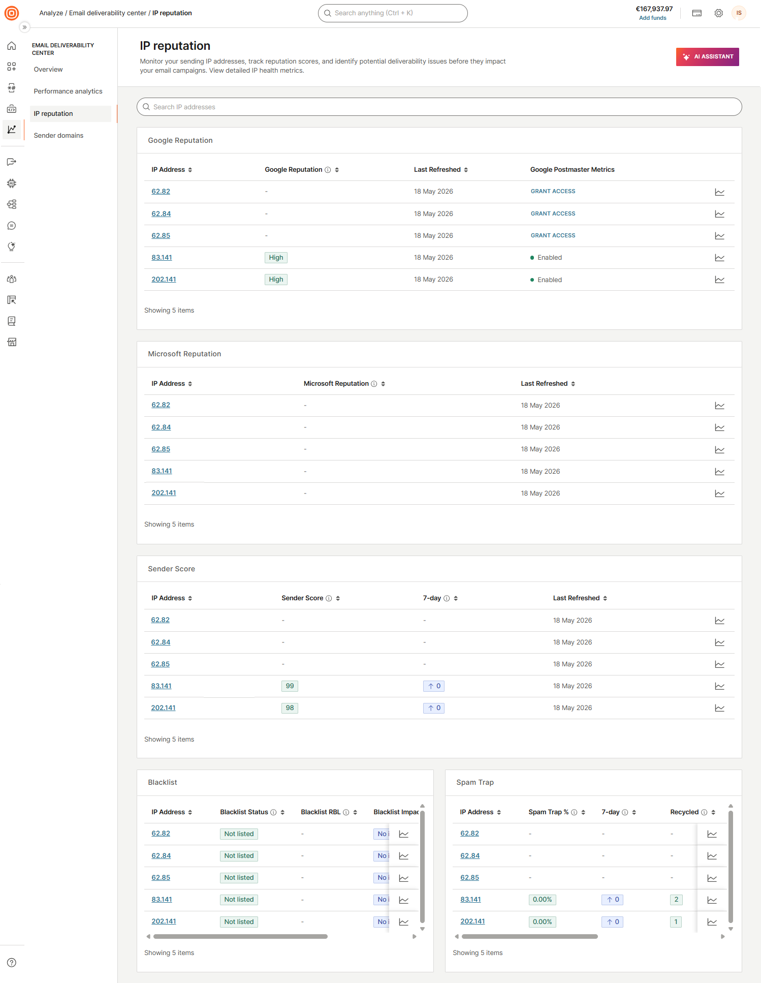 Email deliverability center IP reputation