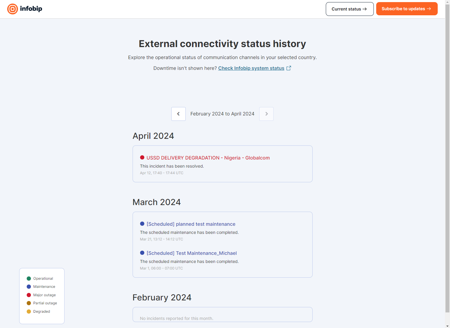 Essentials - External connectivity page history