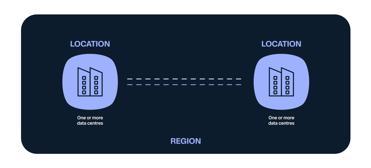 Essentials - Infrastructure overview - Locations