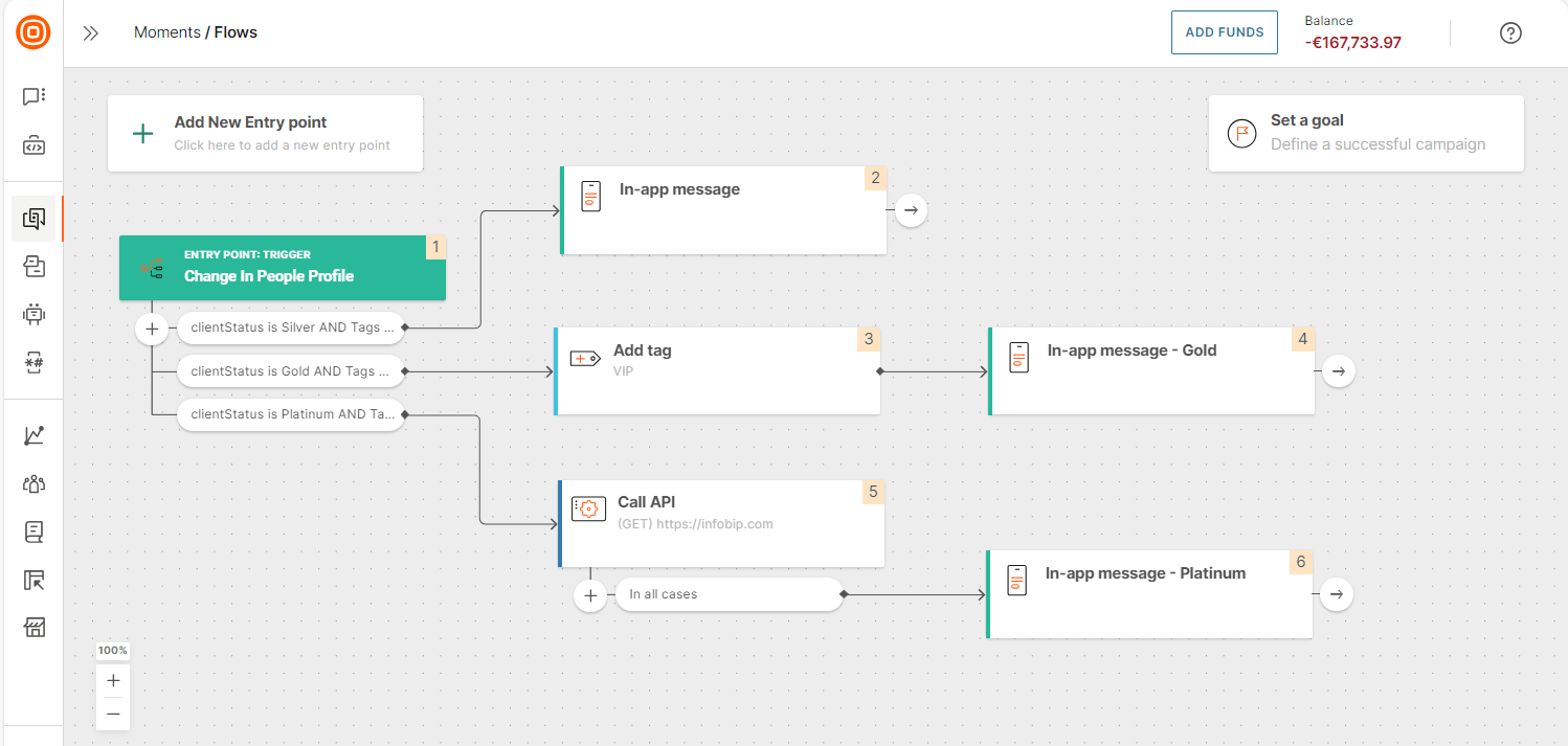 Building flow