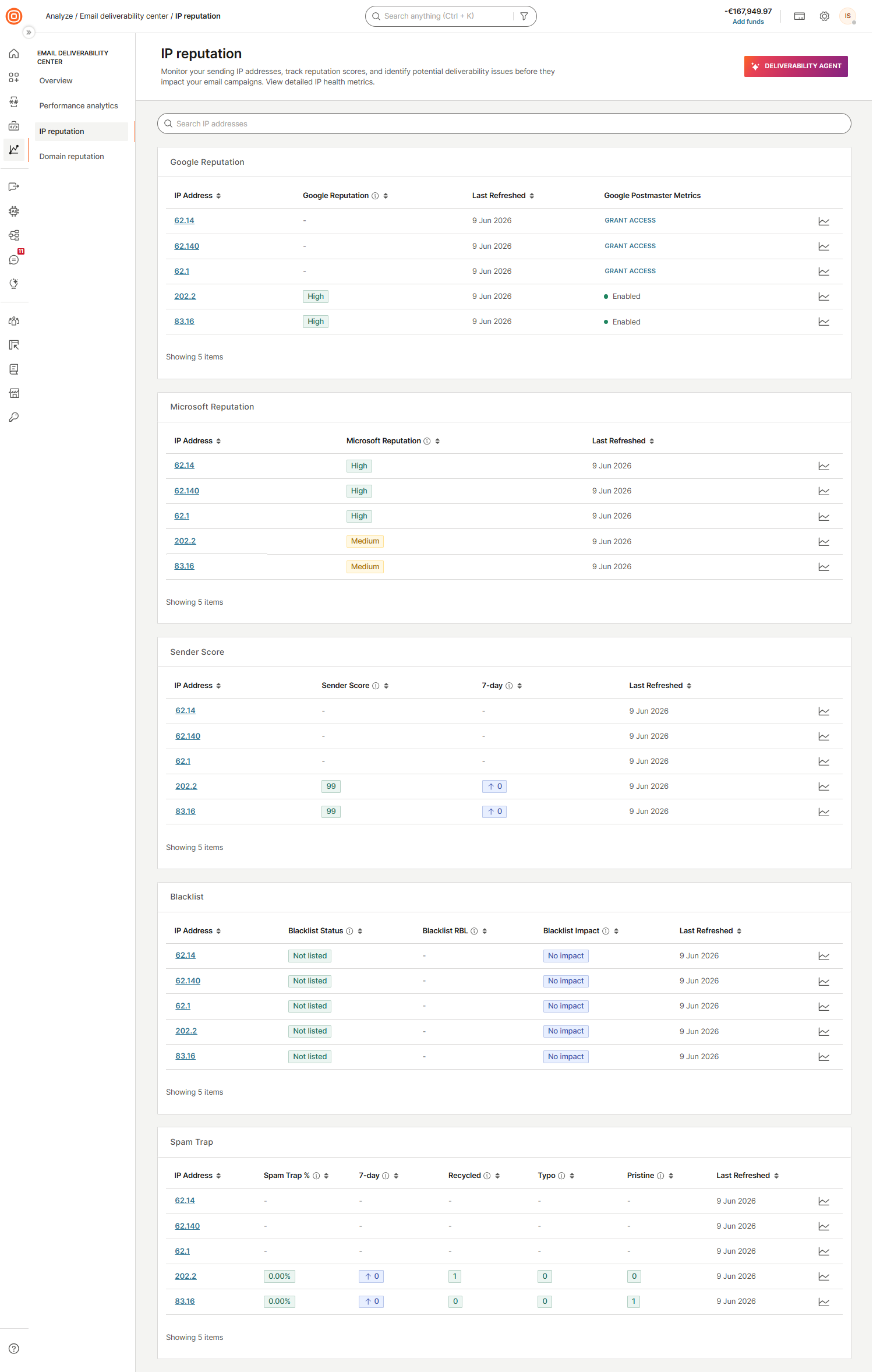 Email deliverability center IP reputation