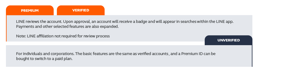 Account types LINE