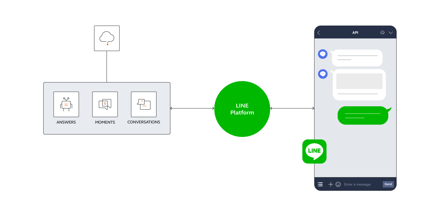 LINE - technical specifications