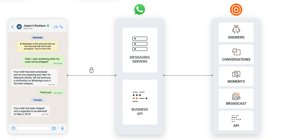 WhatsApp Business Messaging Documentation Infobip Docs