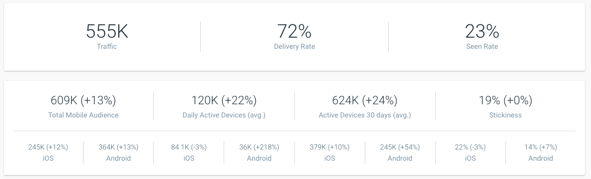 Mobile Apps Dashboard Summary