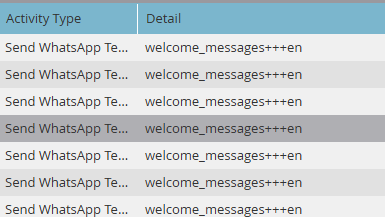 Results tab showing a successful send