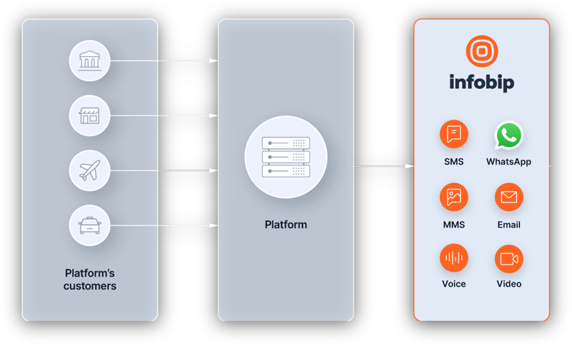 MCP server function