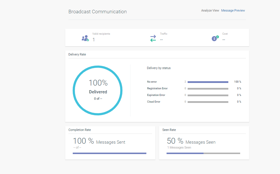 View analytics about the Mobile push notification