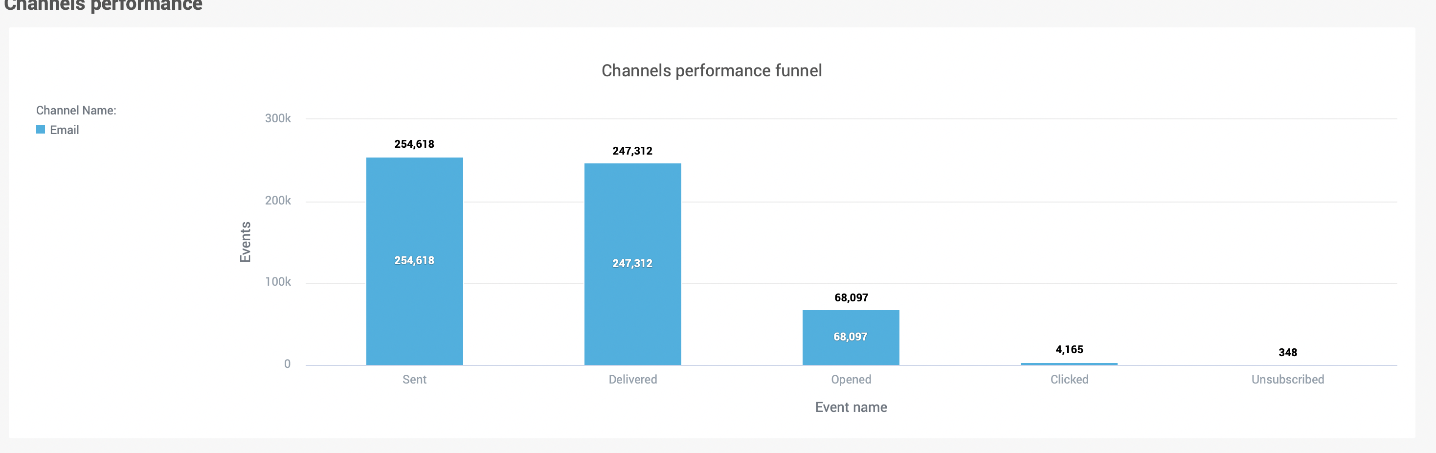 moments-analytics-flow-performance-email