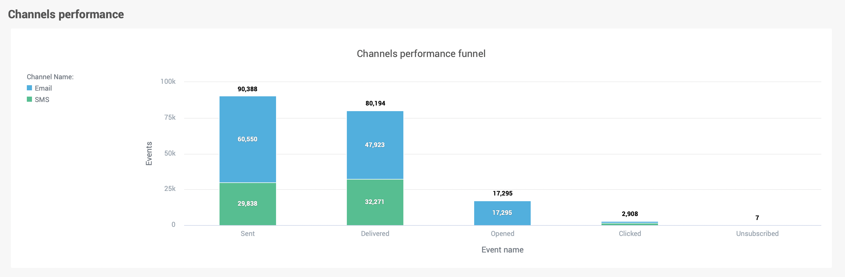 moments-analytics-flow-performance-omni