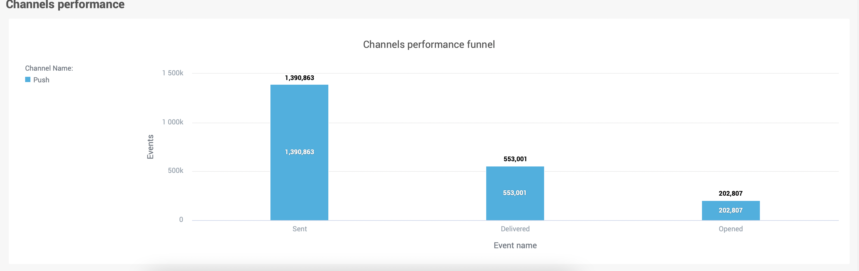 moments-analytics-flow-performance-push