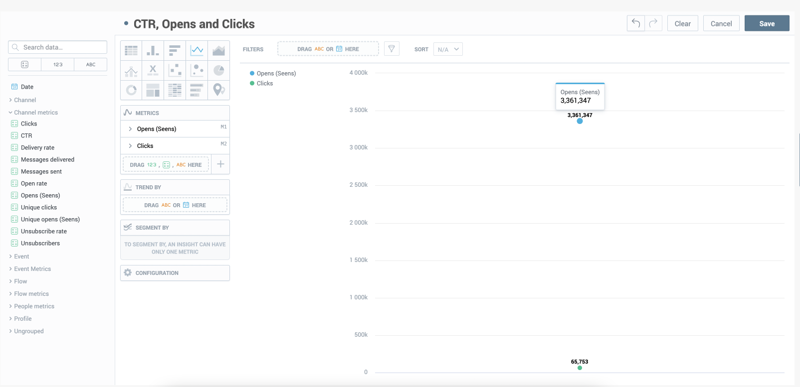 moments-analytics-example-one-clicks-opens