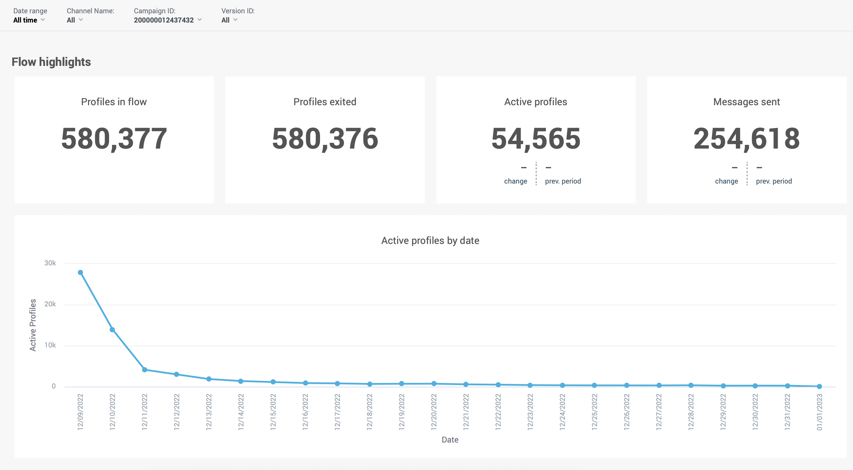 moments-analytics-flow-performance-dashboard-highlights