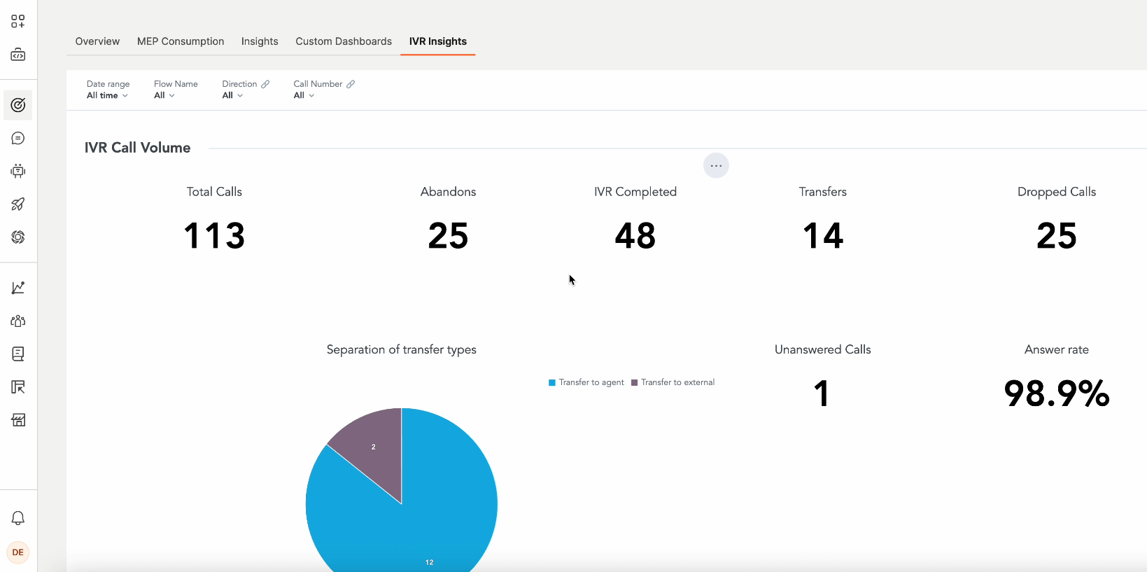 Image that shows IVR colume