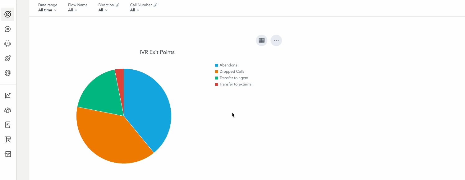Image that shows IVR exit points