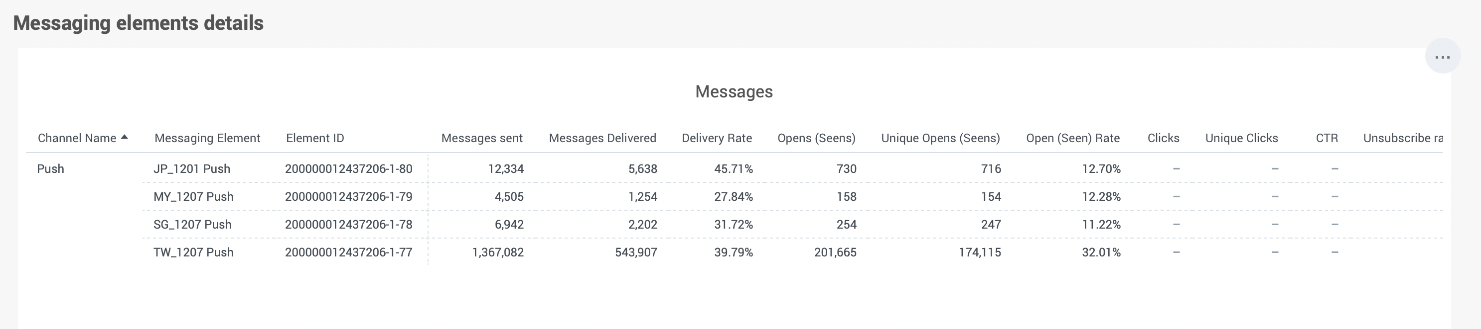 moments-analytics-message-details