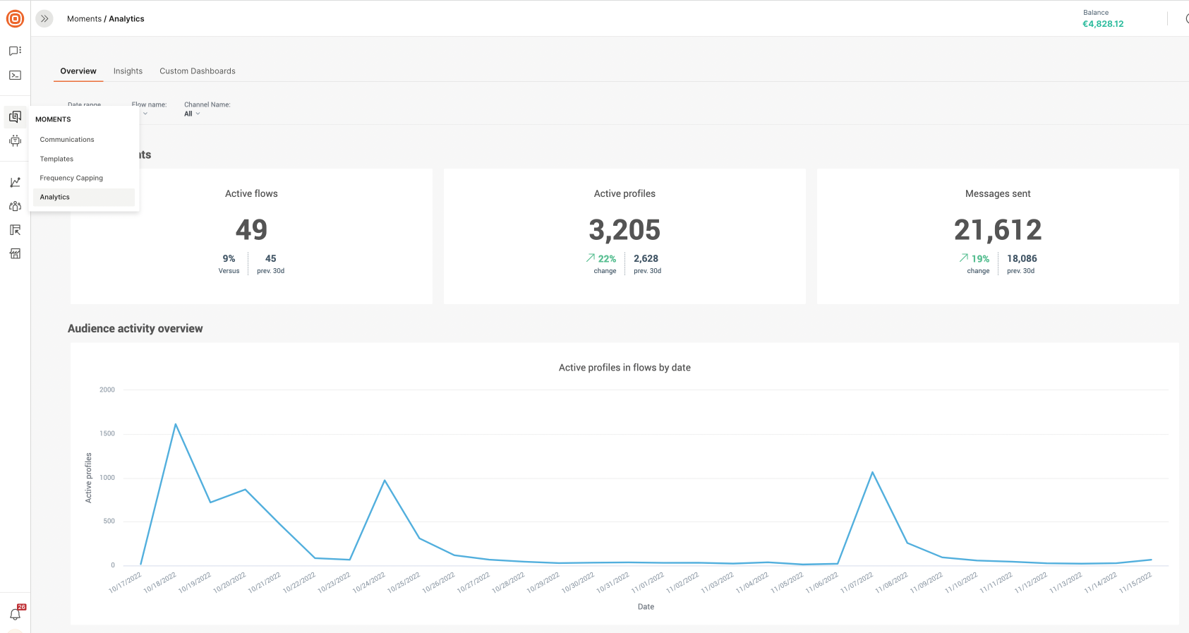 moments-analytics-overview