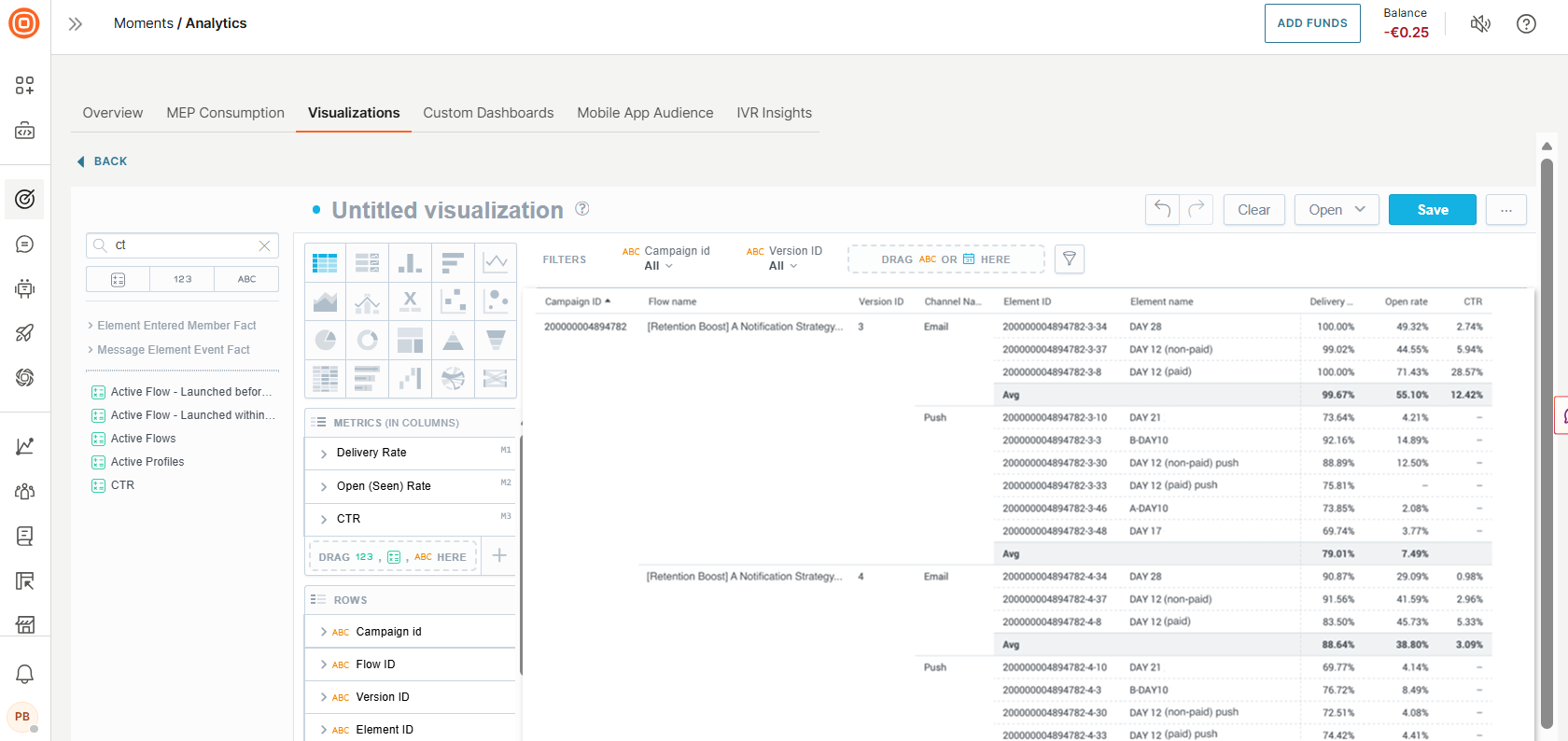 Image that shows the final visualization with aggregated metrics
