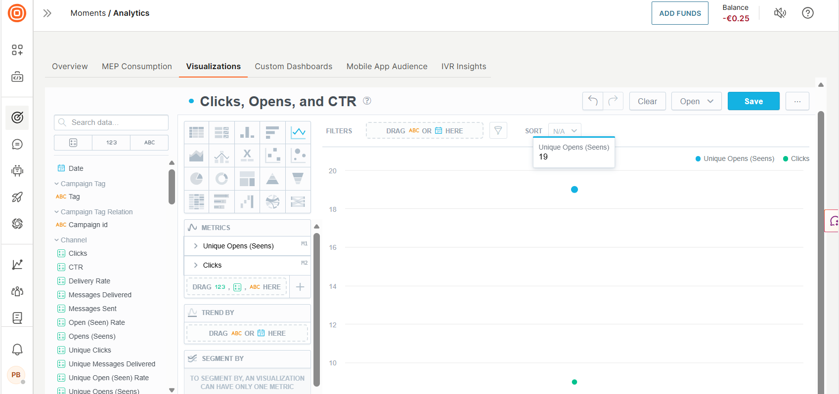Image that shows a visualization with clicks and opens metrics