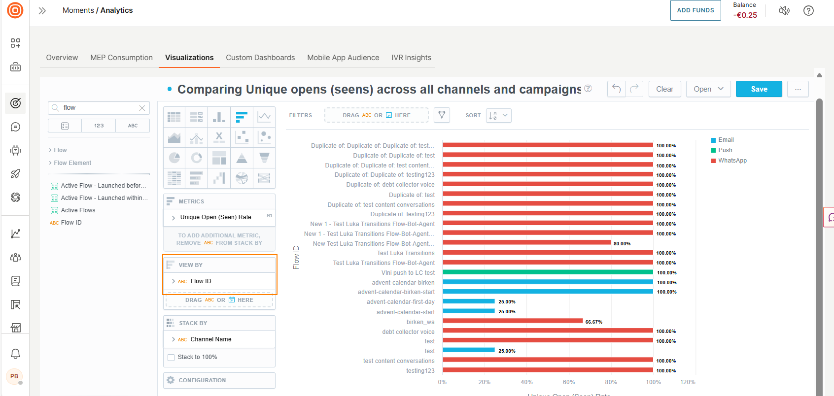 Image that shows a visualization with flow breakdown
