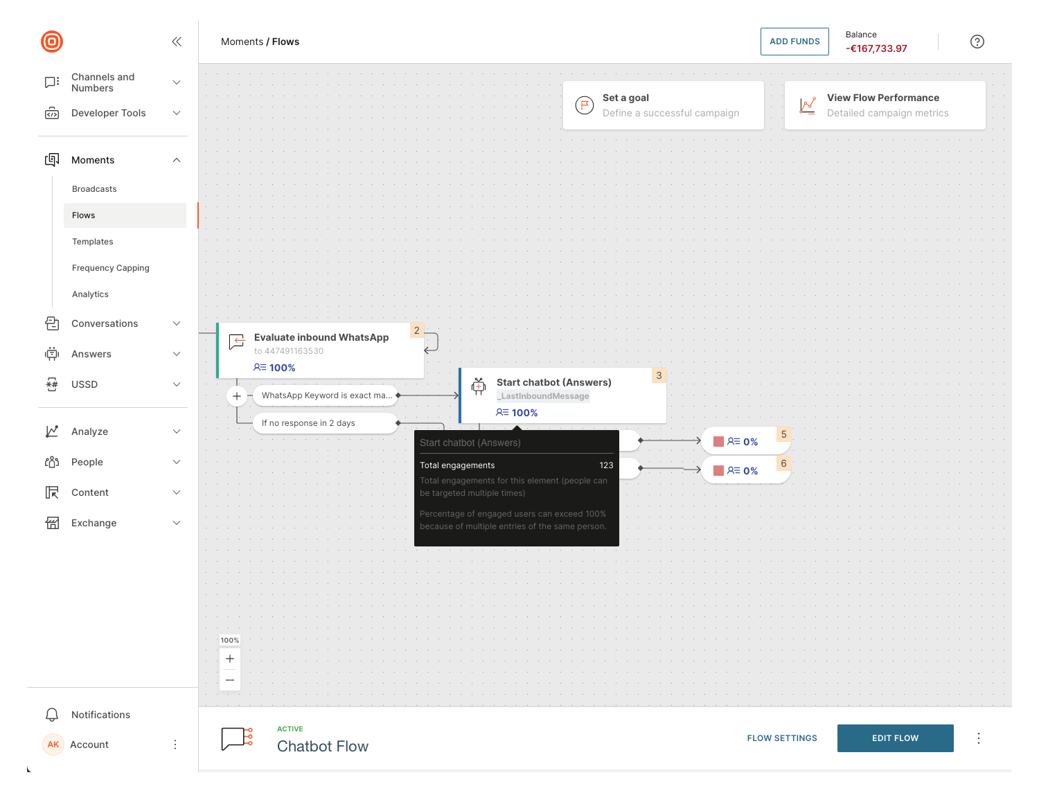 Analytics for the element