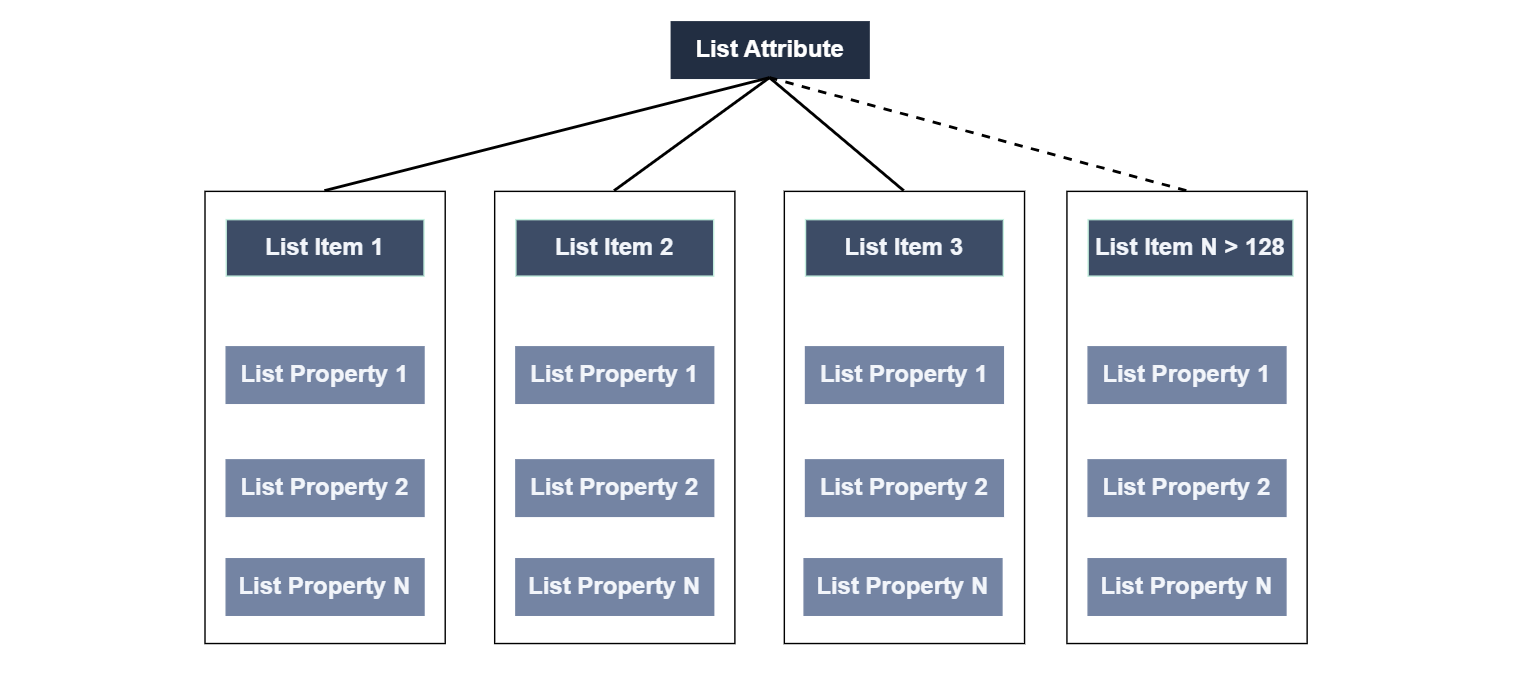 moments-lists-example